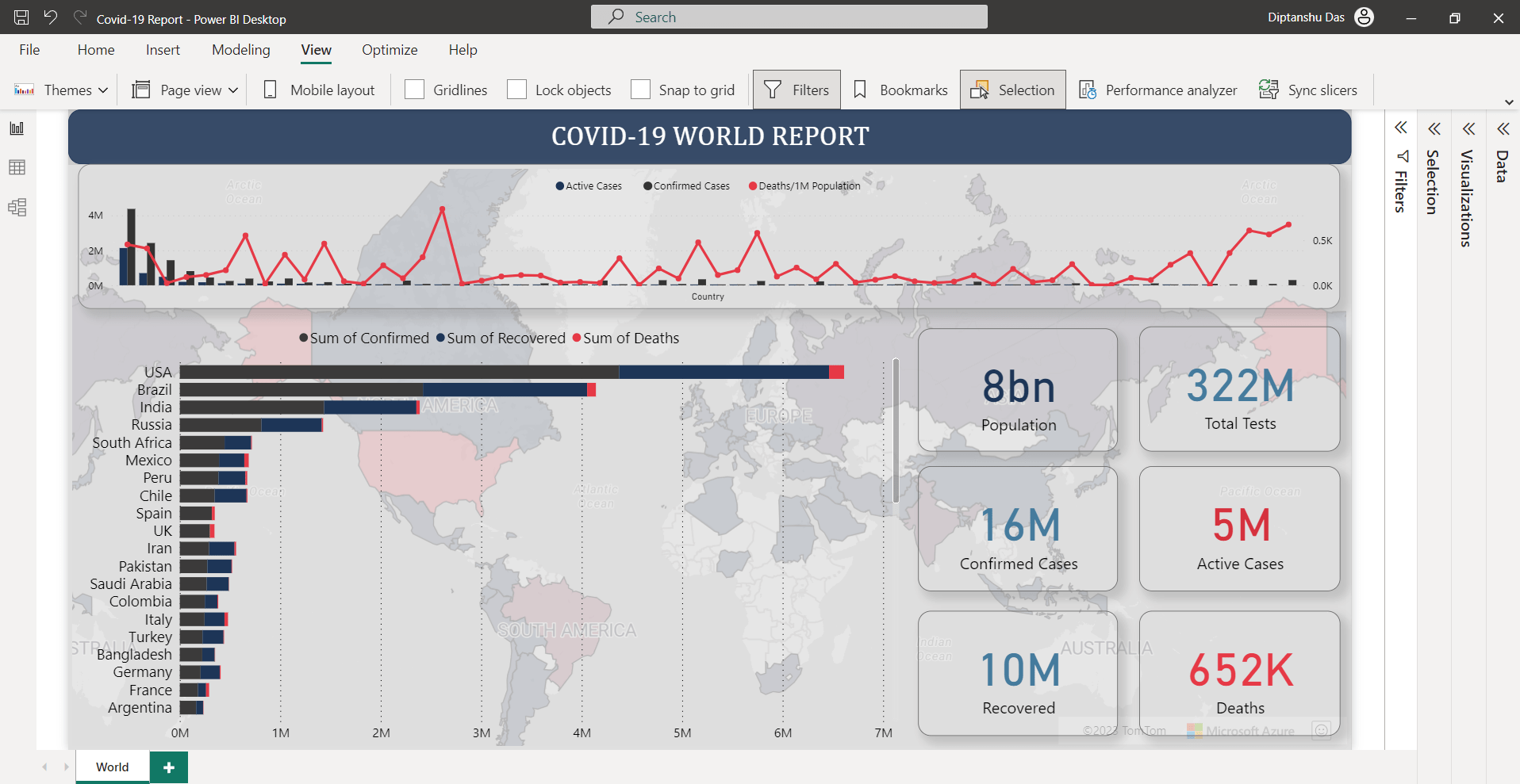 Data Analysis Project on COVID-19