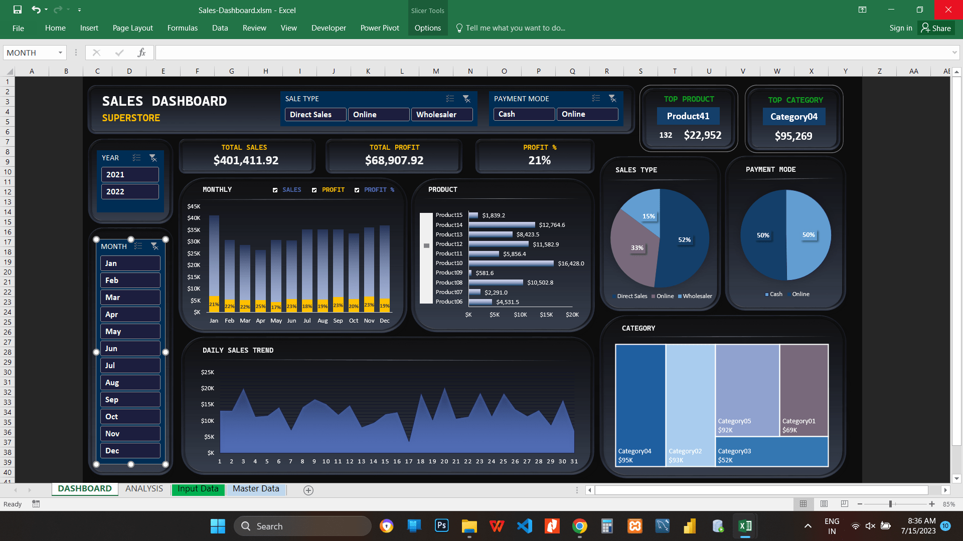 Sales Dashboard