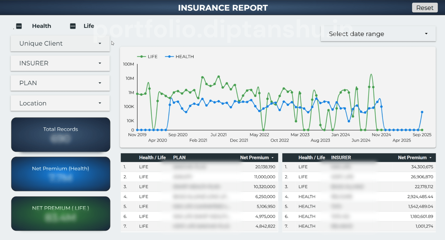 All-in-One Business Analytics Dashboard