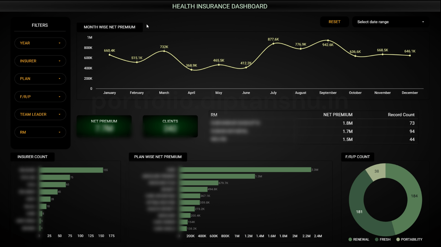 Insurance Dashboard: Visualizing Life & Health Insurance Data