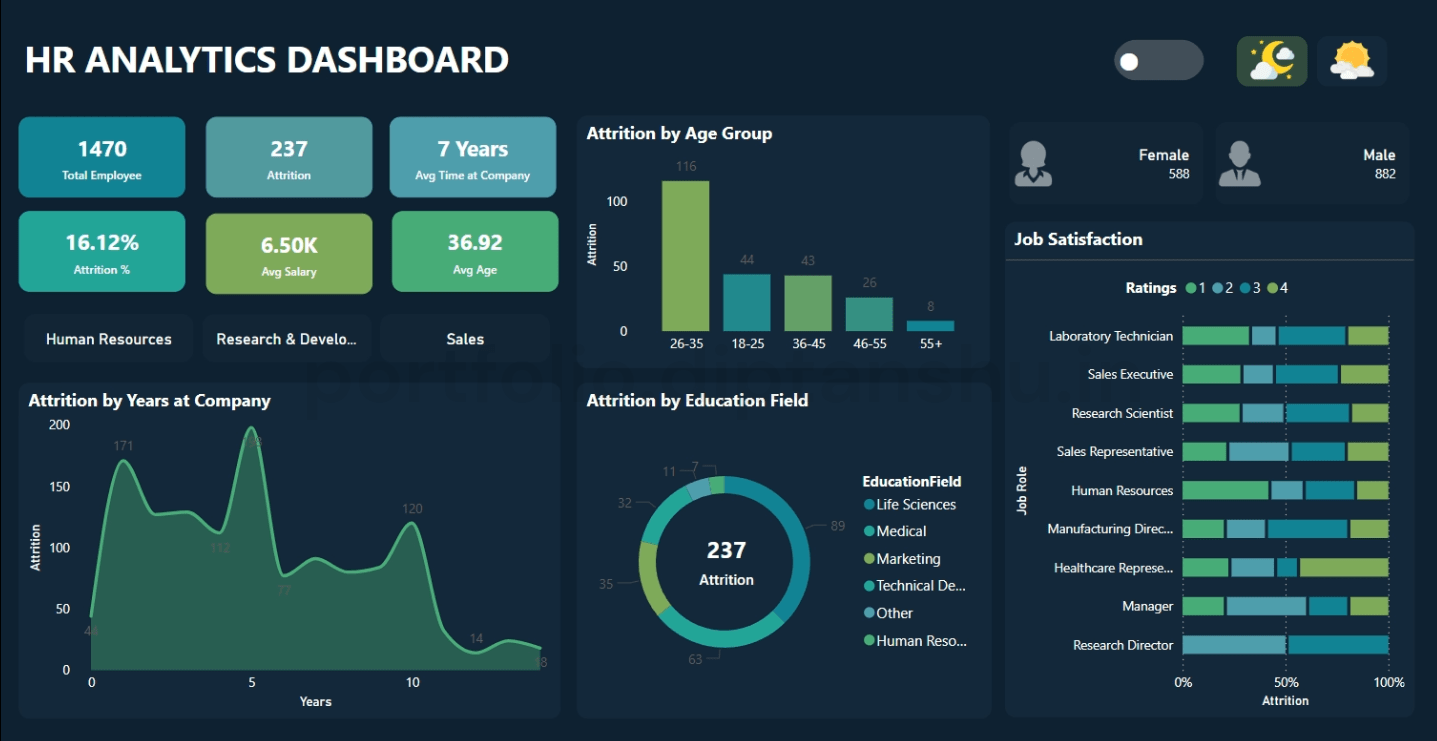 HR Analytics Dashboard