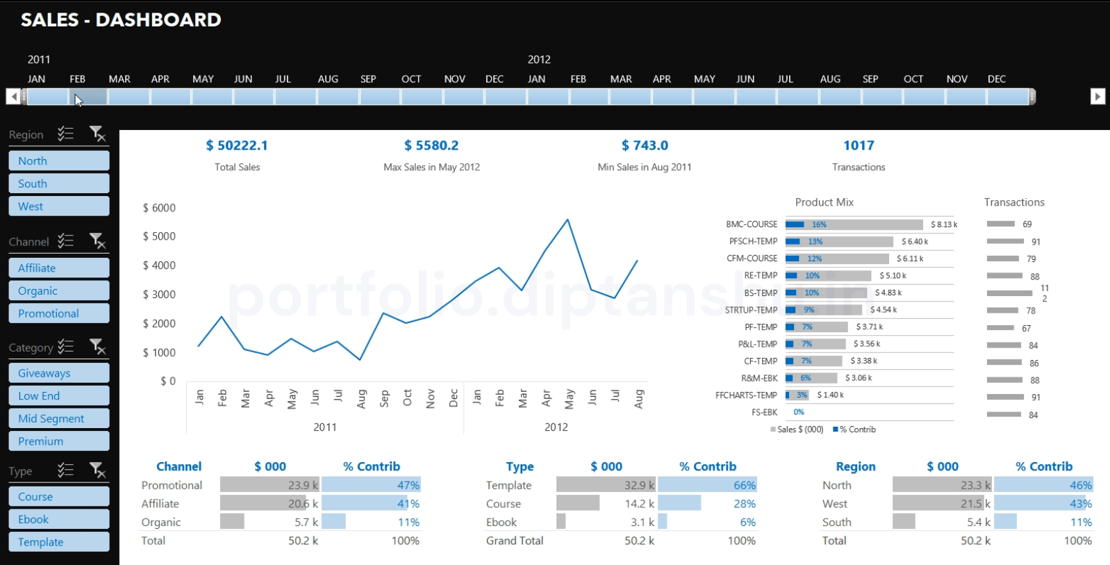 Consolidated Sales Dashboard